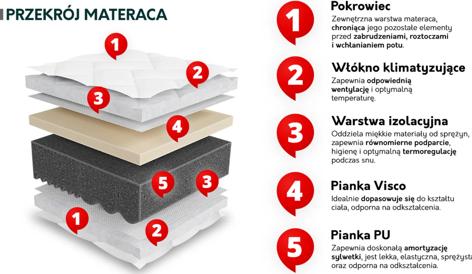 Dwustronny materac piankowy Uno 17 cm