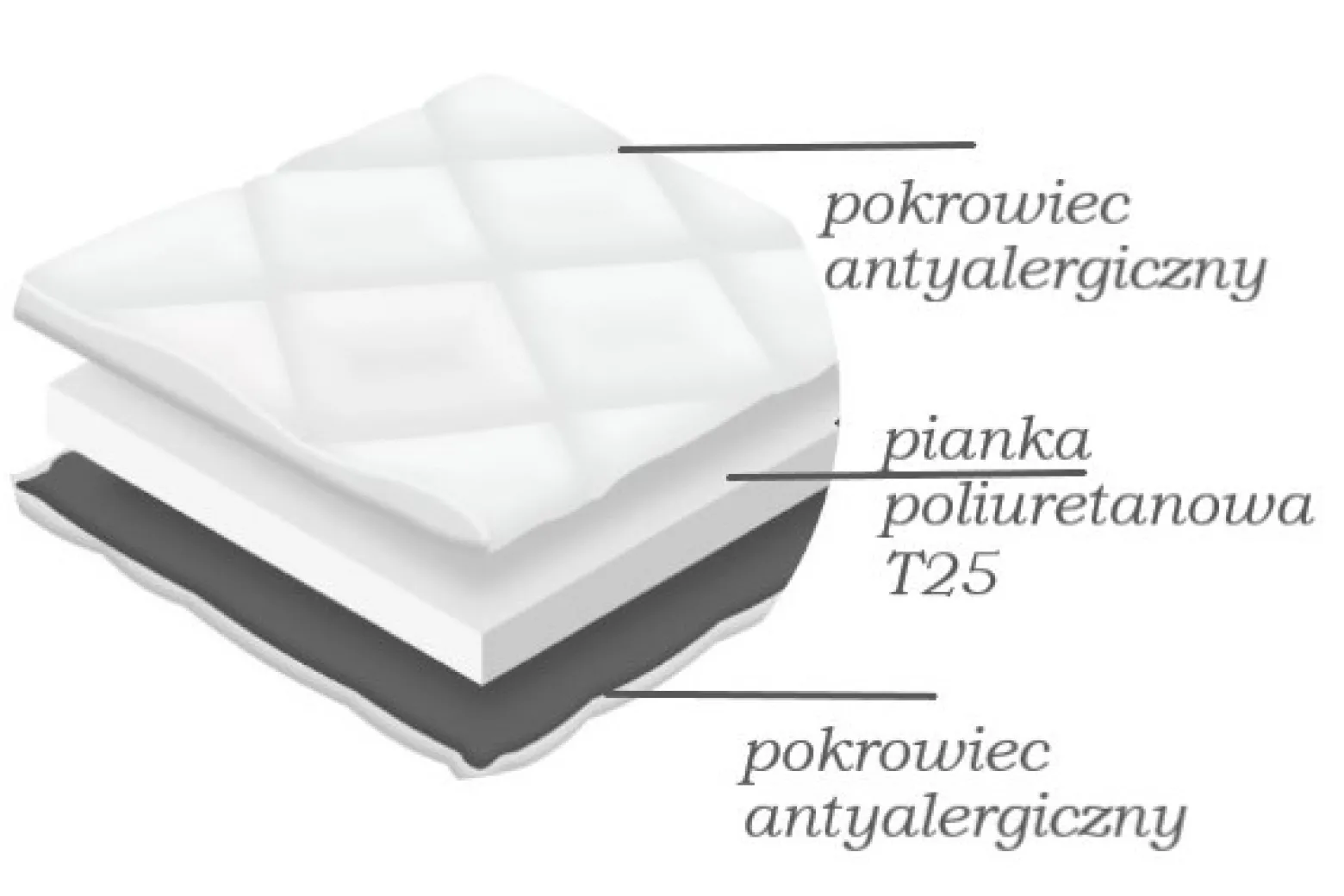 Łóżko Kontynentalne + Materac + Topper Avra Szary 180