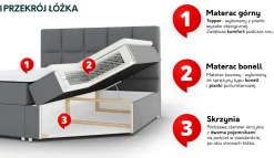 Łóżko kontynentalne Portes