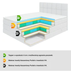 Łóżko kontynentalne regulowane elektryczne MAYA EL - 140x200