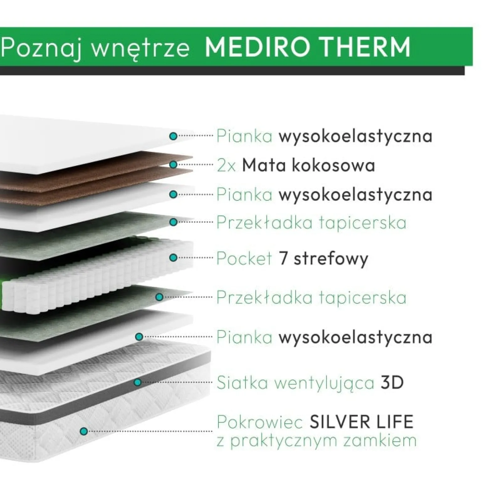 Materac medyczny kieszeniowy MEDIRO THERM ACTIV H3/H4