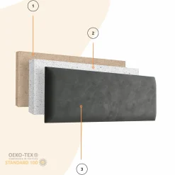 Panel Tapicerowany Morski 90x30cm