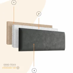 Panel Tapicerowany 50x15cm Magic Velvet 2232