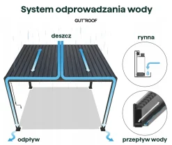 Pergola Tarasowa Gutroof Ogrodowa Elegance 3x3 300x300